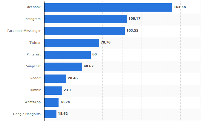 instagram_statistics_2018