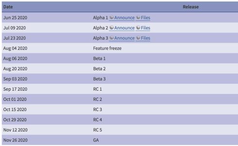 php8-beta-version