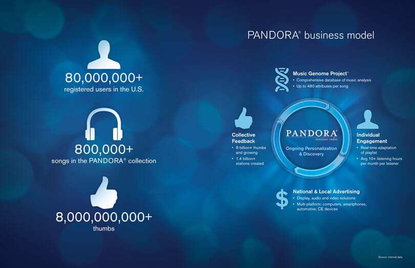 download pandora one.jpg