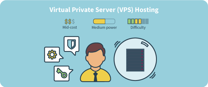 VPS HOSTING