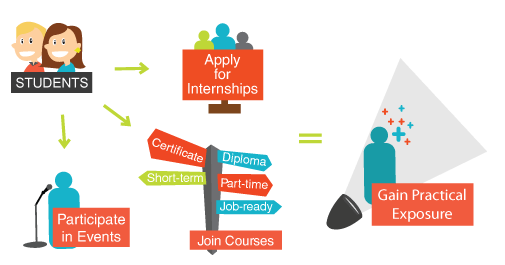 students Internships