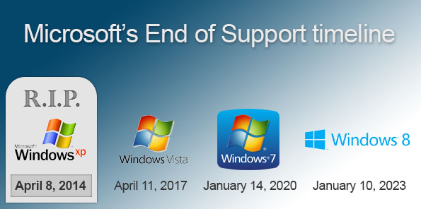 Windows-Microsoft-Stop-Support
